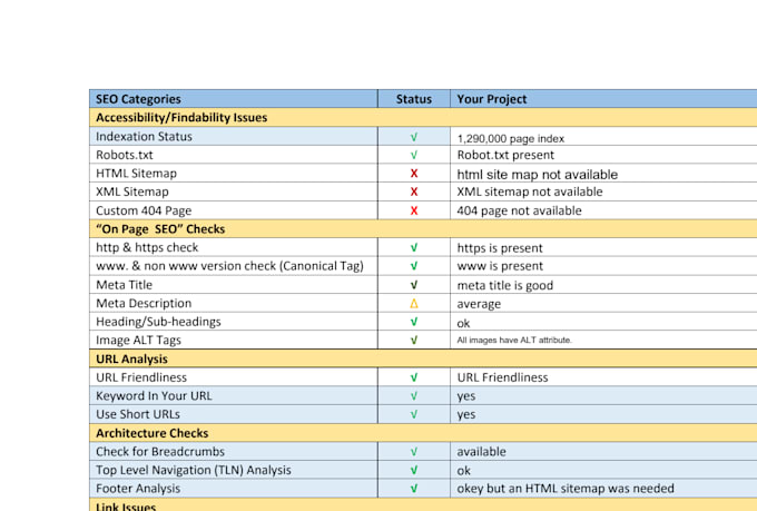 deliver advanced website audit report to fix SEO issues fast